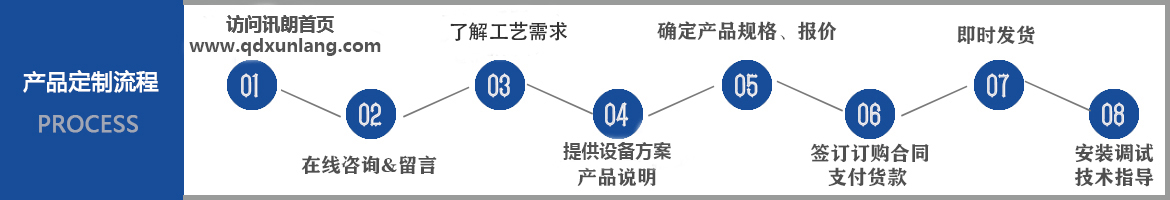 讯朗点胶焊接设备订货流程